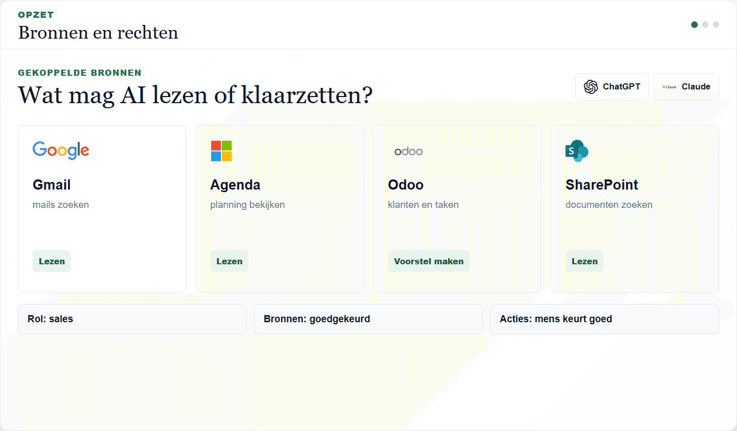 Exemple de sources connectées et droits pour ChatGPT et Claude
